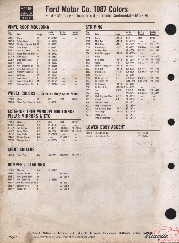 1987 Ford Paint Charts Sherwin-Williams 4